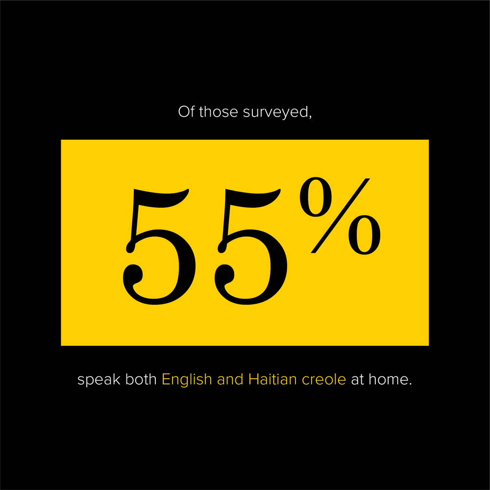 Survey2039-Carousel-9@2x